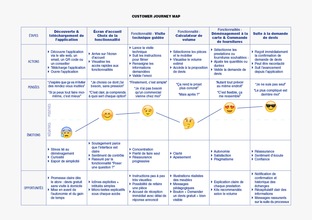 Customer journey map