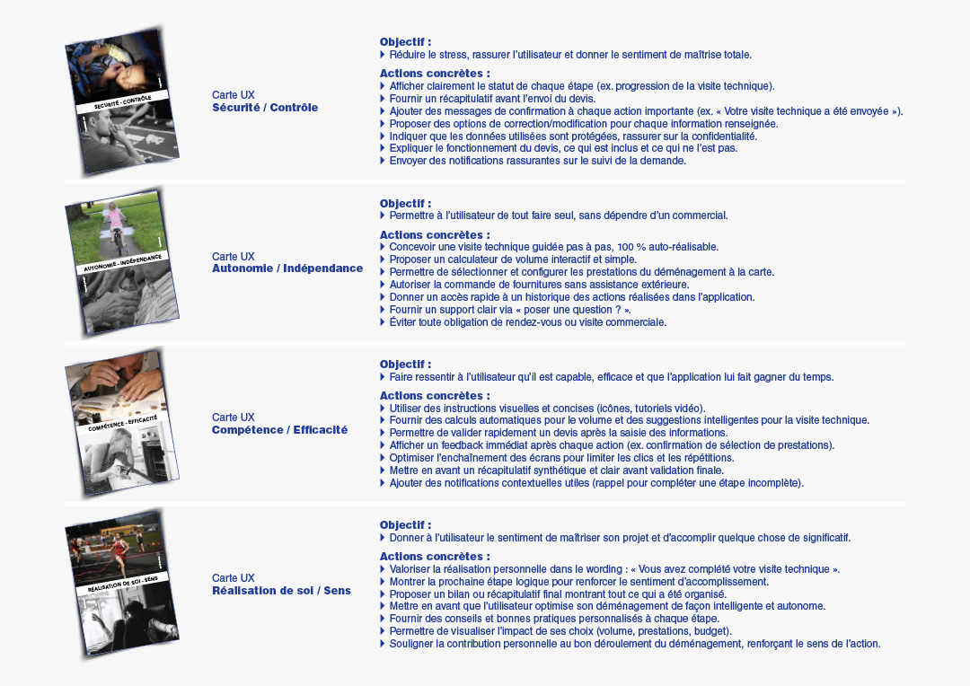 Utilisation des cartes d’idéation