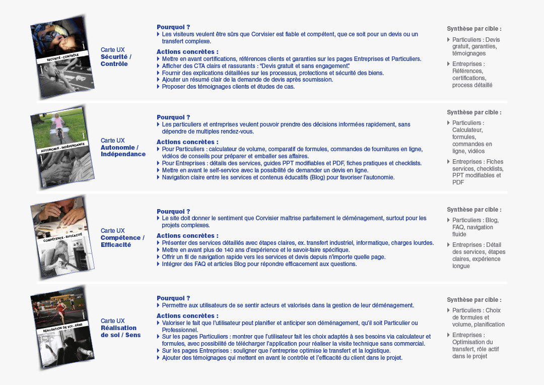 Utilisation des cartes d’idéation