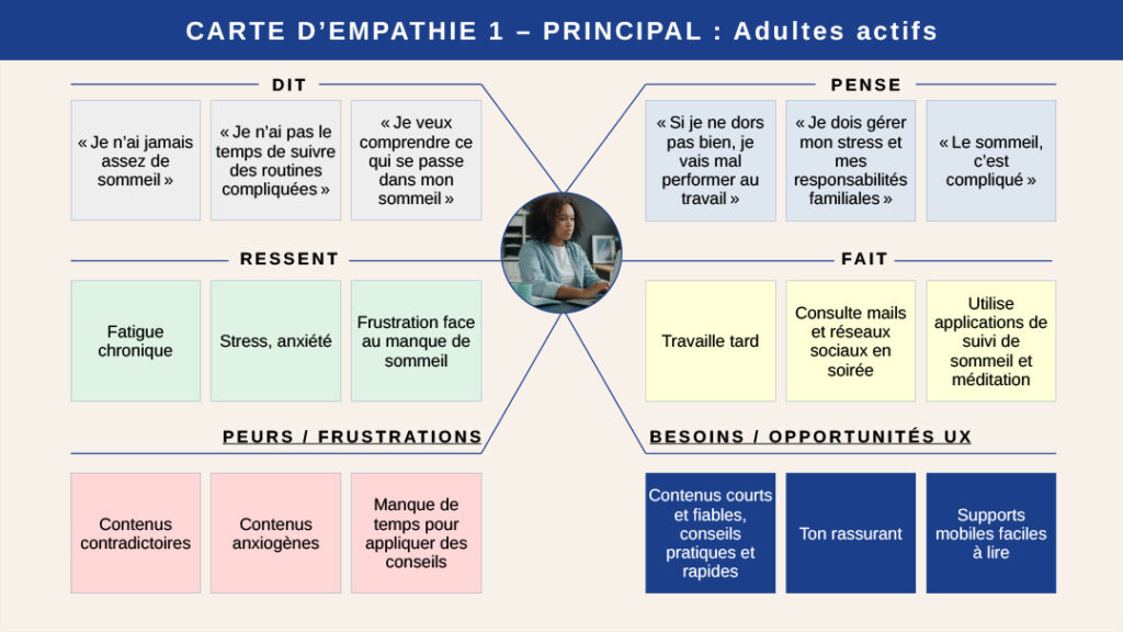 Carte d'empathie 1 adultes actifs