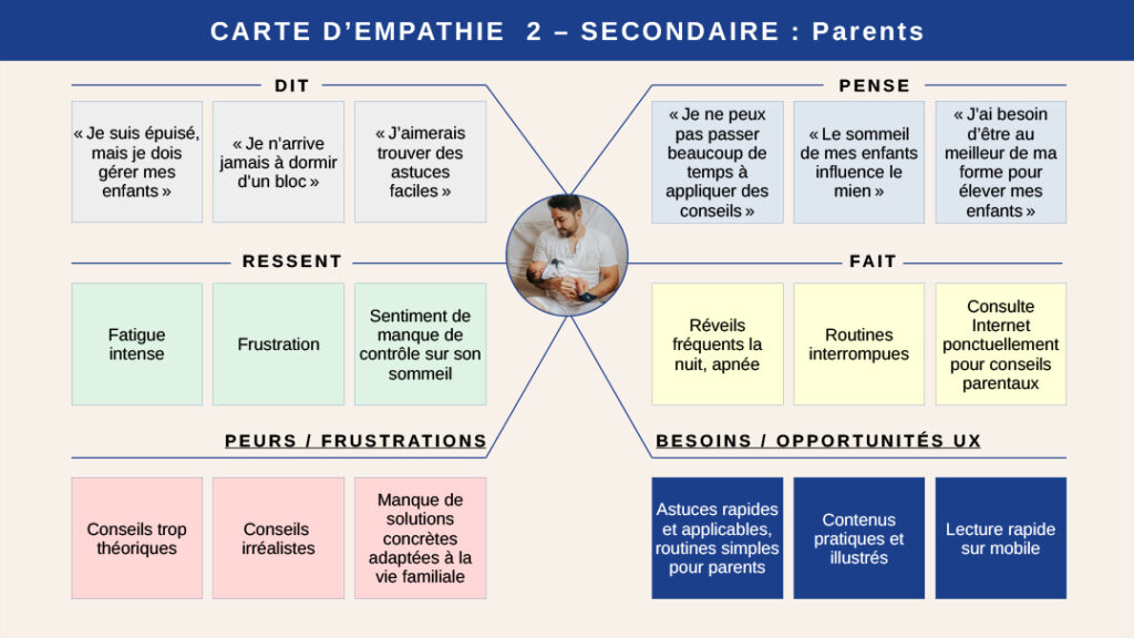 Carte d'empathie 2 parents