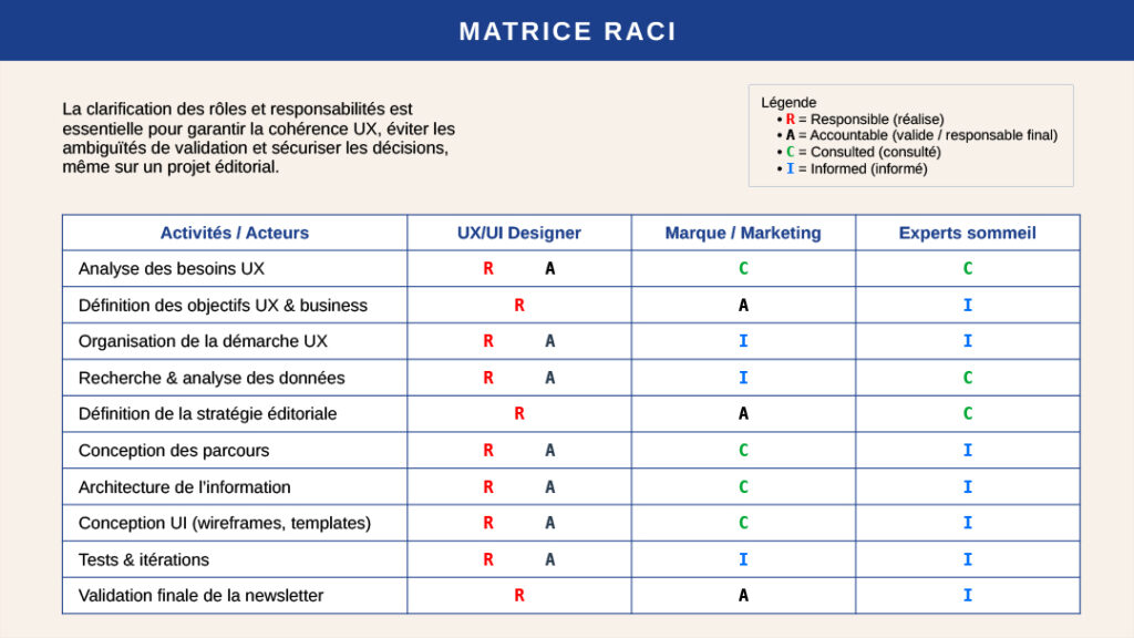 Matrice RACI pour clarifier les rôles et responsabilités