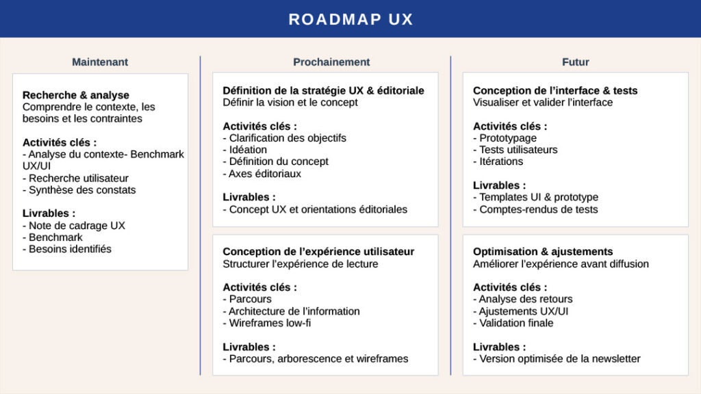 Roadmap UX