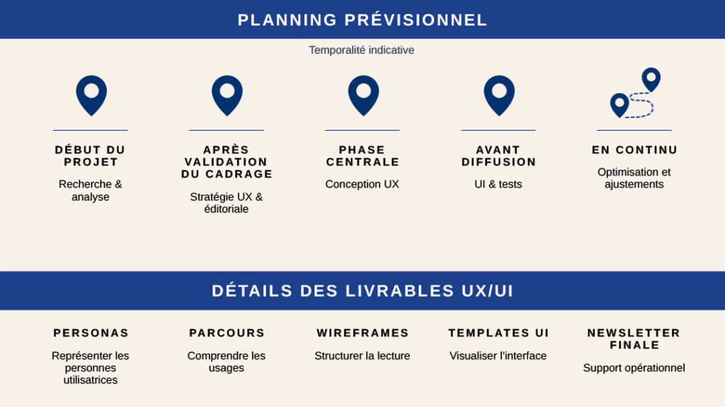 Planning prévisionnel et détails des livrables
