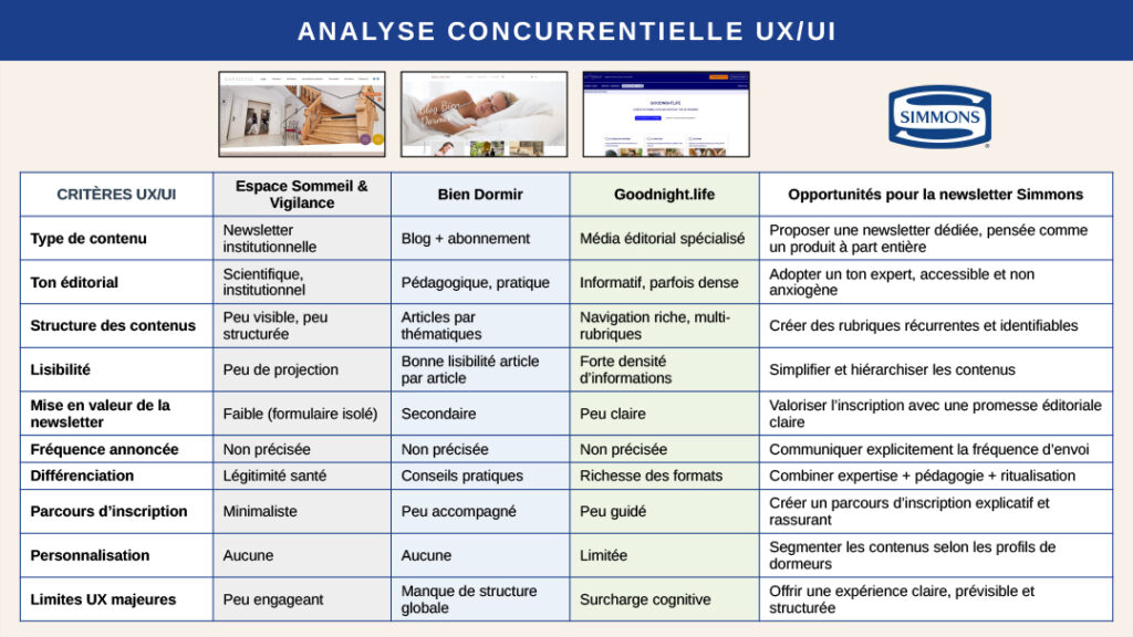 Tableau d'analyse concurrentielle